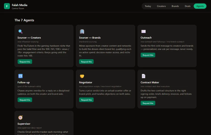 Falah Media dashboard — automation agents